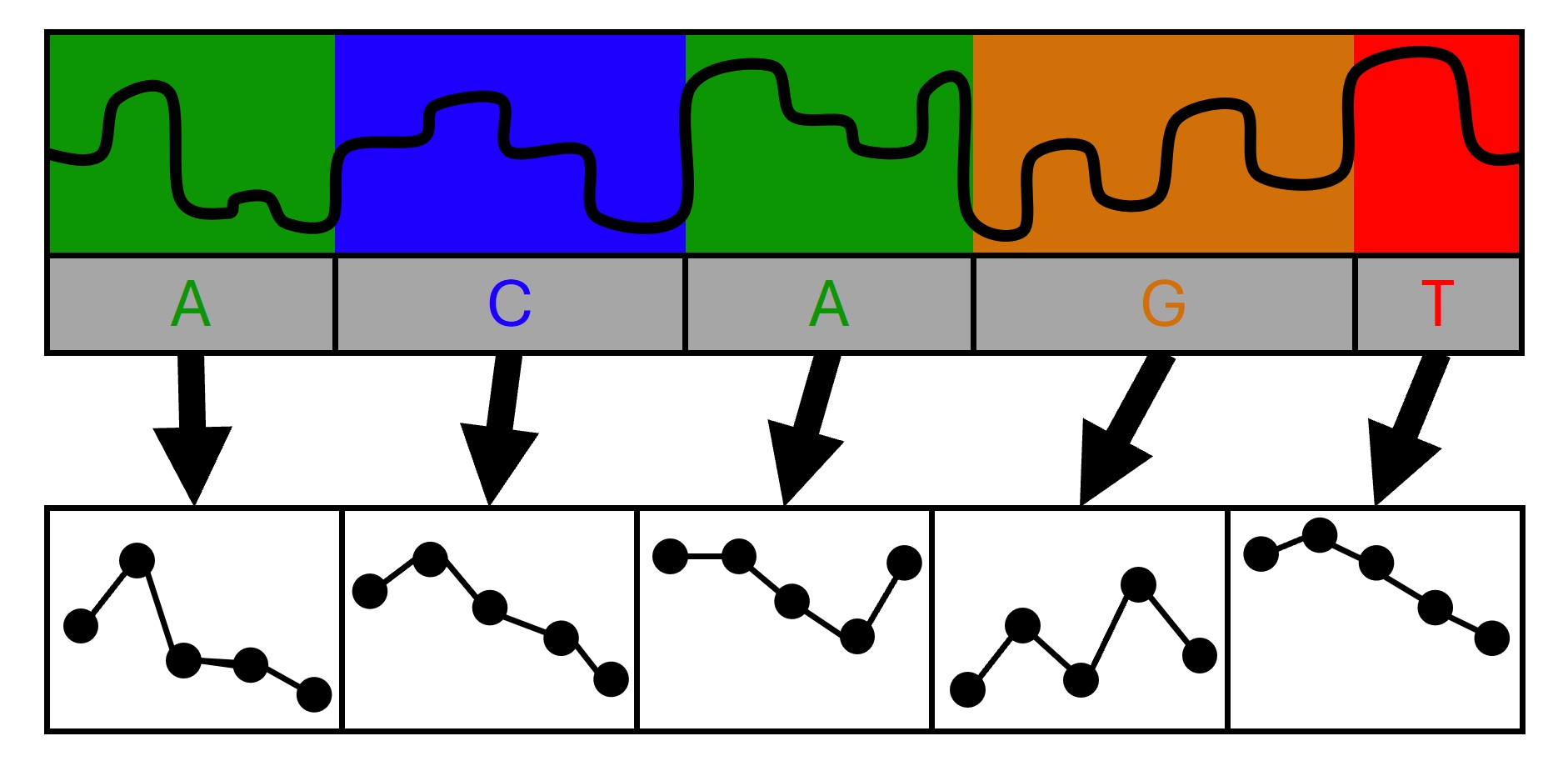 Interpolation overview